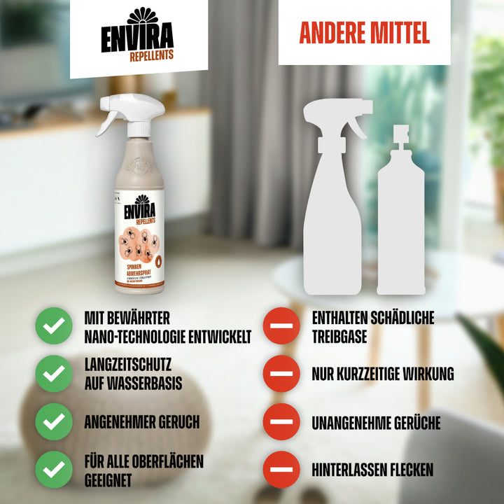 Envira Spinnen Abwehrspray