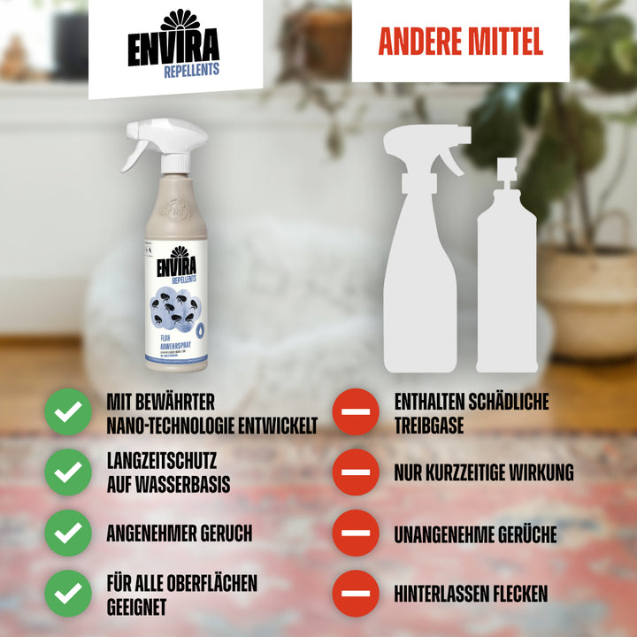 Envira Floh Abwehrspray