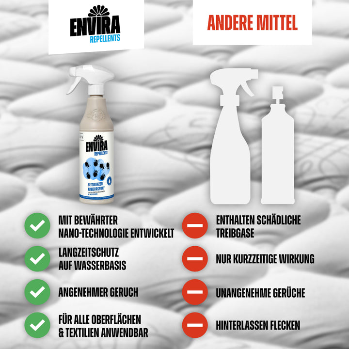 Envira Bettwanzen Abwehrspray