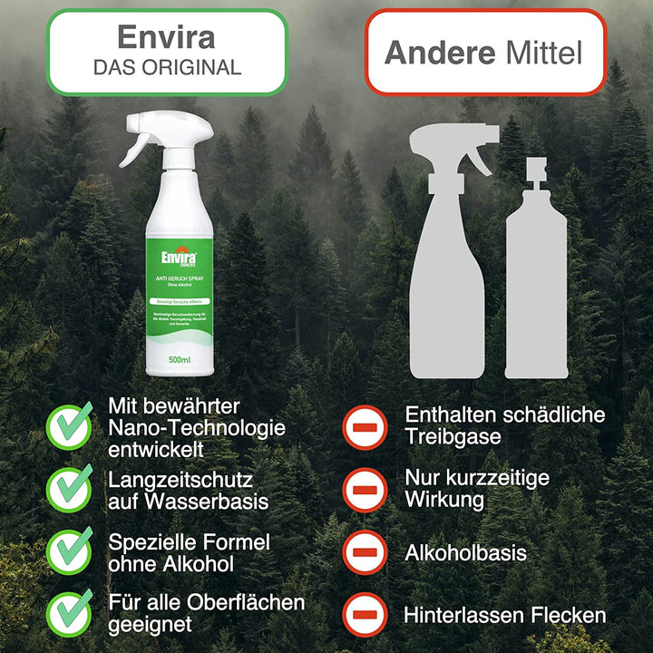 Envira Anti-Geruch Spray