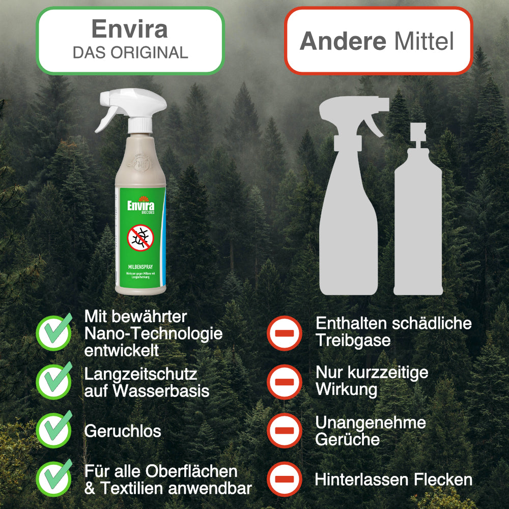 Envira Milbenspray