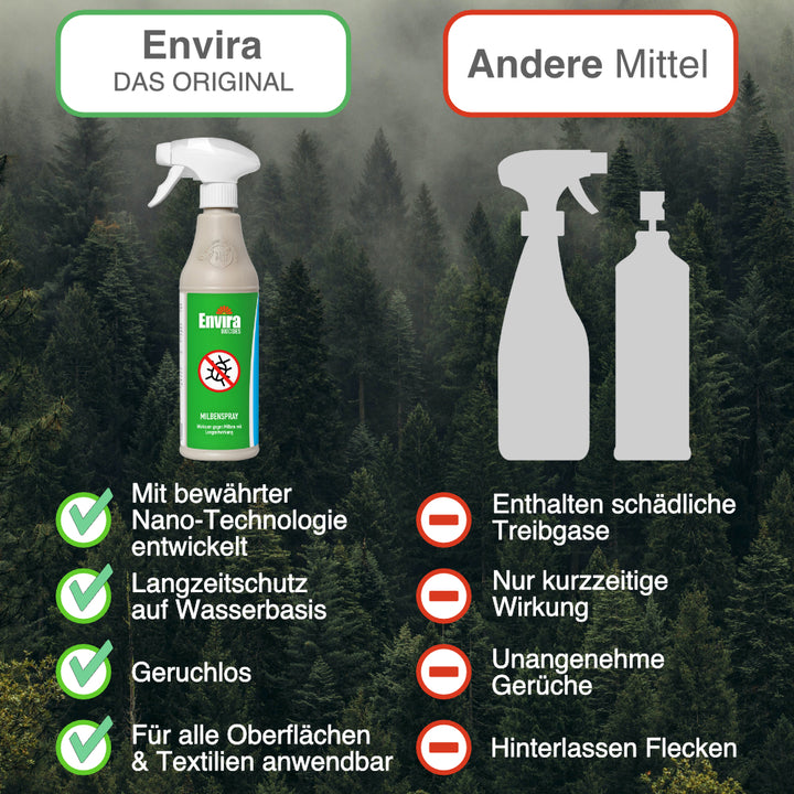 Envira Milbenspray